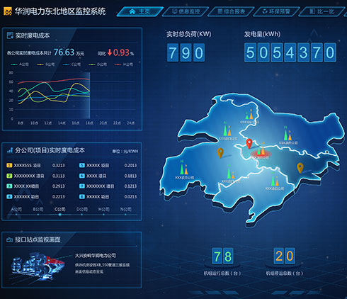 洞見技術中國城市繁榮指數大屏界面設計