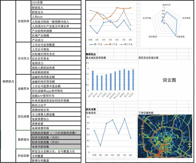 大數(shù)據(jù)指數(shù)可視化—中國城市繁榮指數(shù)界面設(shè)計設(shè)計前后對比